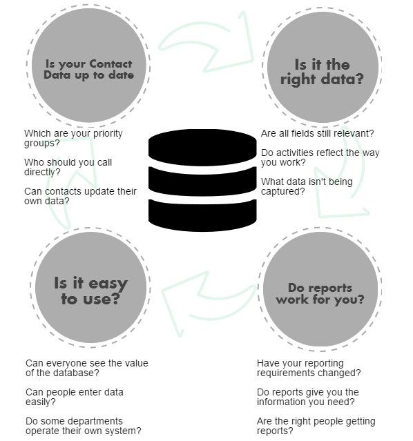Database Review Infographic