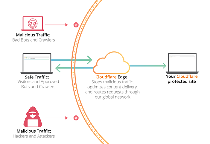 What Is Cloudflare Diagram